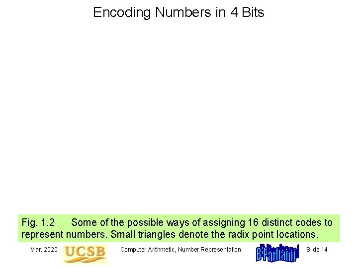 Encoding Numbers in 4 Bits Fig. 1. 2 Some of the possible ways of