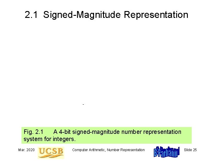 2. 1 Signed-Magnitude Representation - Fig. 2. 1 A 4 -bit signed-magnitude number representation