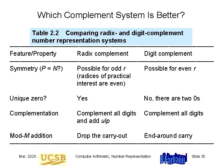 Which Complement System Is Better? Table 2. 2 Comparing radix- and digit-complement number representation