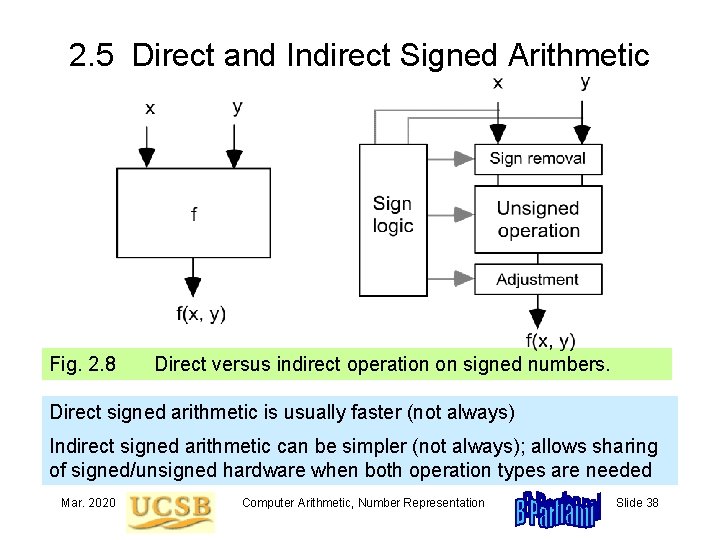 2. 5 Direct and Indirect Signed Arithmetic Fig. 2. 8 Direct versus indirect operation