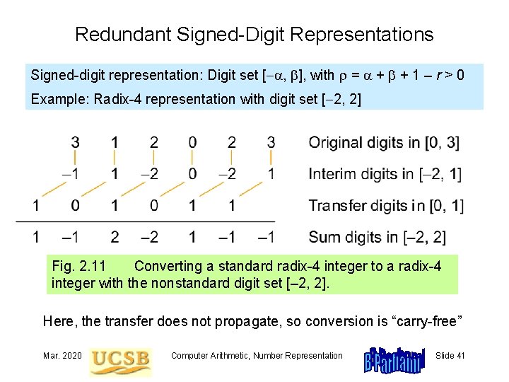 Redundant Signed-Digit Representations Signed-digit representation: Digit set [ a, b], with r = a