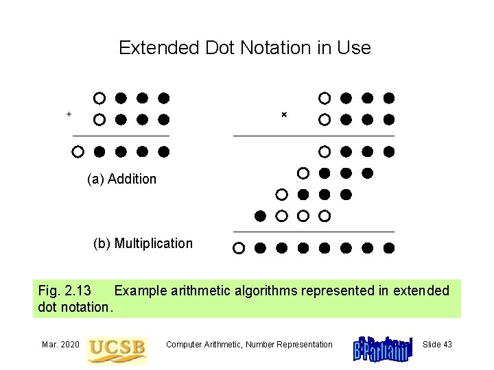 Extended Dot Notation in Use + (a) Addition (b) Multiplication Fig. 2. 13 Example