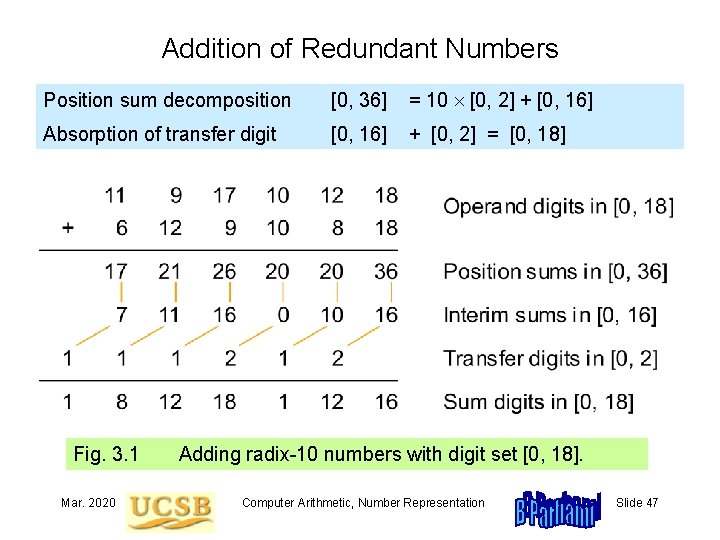 Addition of Redundant Numbers Position sum decomposition [0, 36] = 10 [0, 2] +