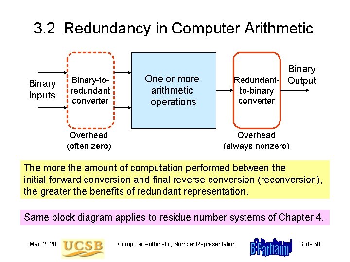 3. 2 Redundancy in Computer Arithmetic Binary Inputs Binary-toredundant converter Overhead (often zero) One