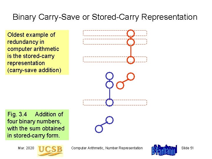 Binary Carry-Save or Stored-Carry Representation Oldest example of redundancy in computer arithmetic is the