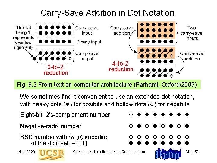 Carry-Save Addition in Dot Notation 4 -to-2 reduction 3 -to-2 reduction Fig. 9. 3