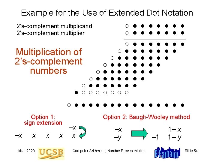 Example for the Use of Extended Dot Notation ○ ● ● ● ● 2’s-complement