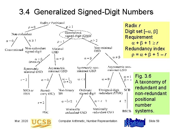 3. 4 Generalized Signed-Digit Numbers Radix r Digit set [–a, b] Requirement a+b+1 r