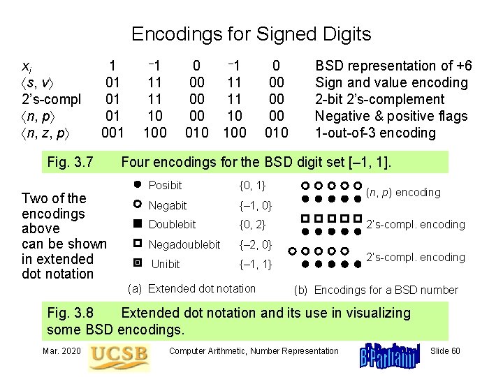 Encodings for Signed Digits xi s, v 2’s-compl n, p n, z, p 1