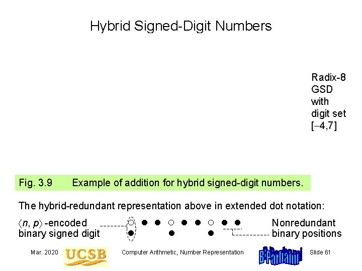Hybrid Signed-Digit Numbers Radix-8 GSD with digit set [ 4, 7] Fig. 3. 9