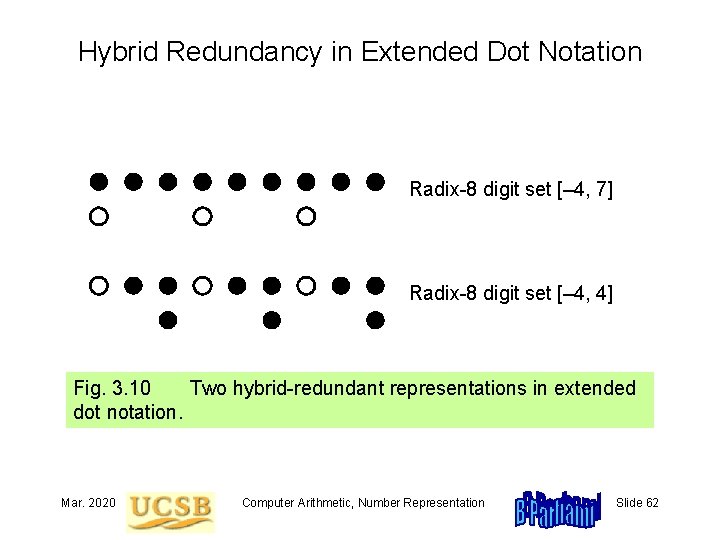 Hybrid Redundancy in Extended Dot Notation Radix-8 digit set [– 4, 7] Radix-8 digit