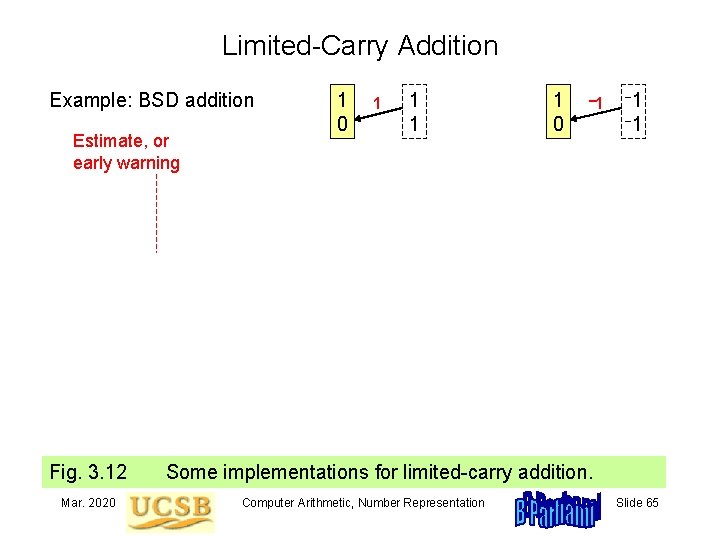 Limited-Carry Addition Example: BSD addition Estimate, or early warning Fig. 3. 12 Mar. 2020