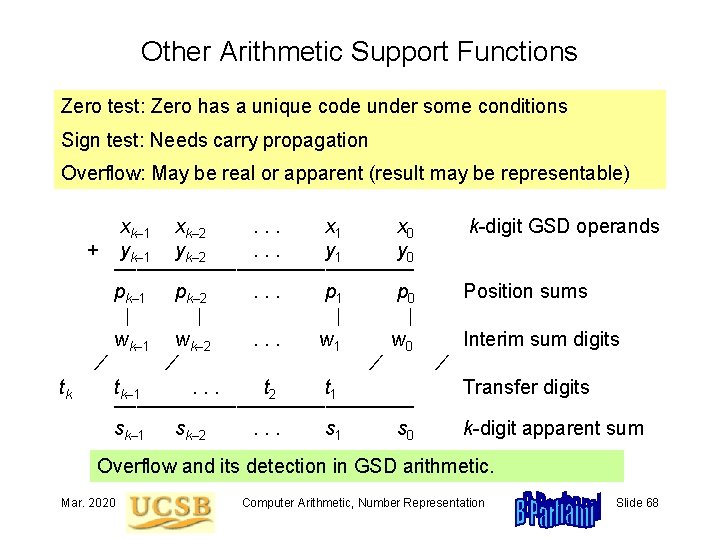 Other Arithmetic Support Functions Zero test: Zero has a unique code under some conditions