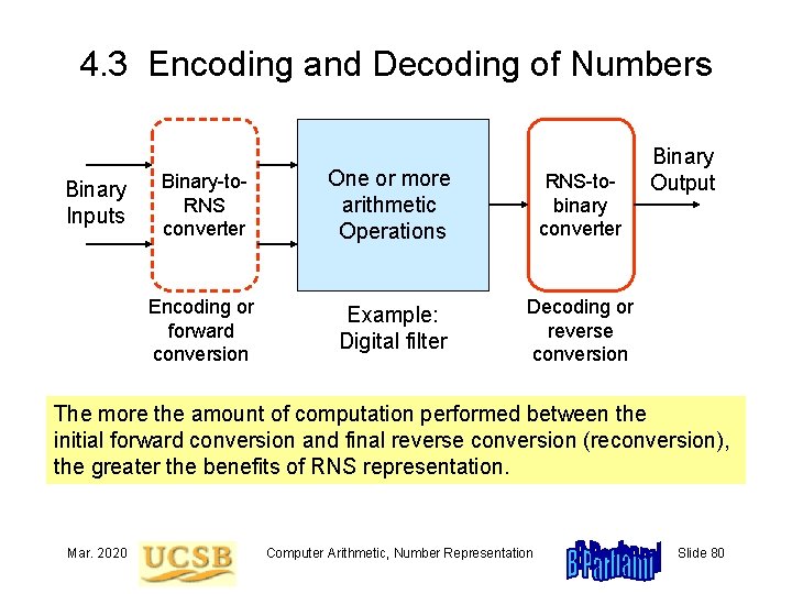 4. 3 Encoding and Decoding of Numbers Binary Inputs Binary-to. RNS converter One or