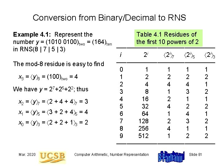 Conversion from Binary/Decimal to RNS Table 4. 1 Residues of Example 4. 1: Represent