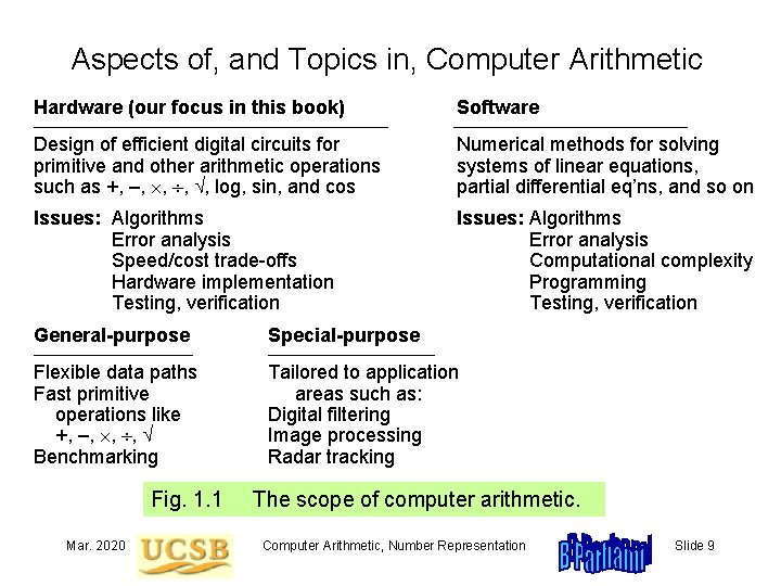 Aspects of, and Topics in, Computer Arithmetic Hardware (our focus in this book) Software