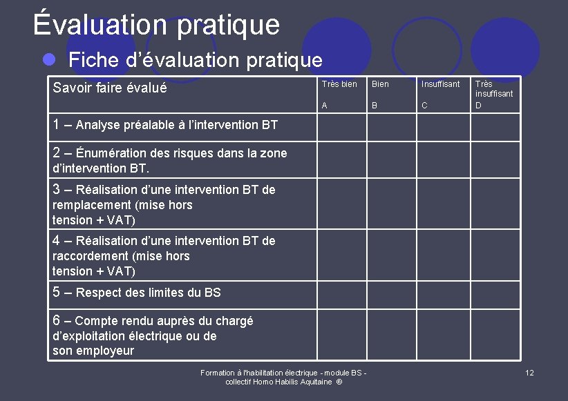 Évaluation pratique l Fiche d’évaluation pratique Savoir faire évalué Très bien Bien Insuffisant A