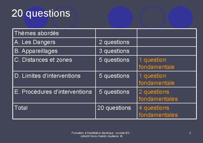 20 questions Thèmes abordés A. Les Dangers B. Appareillages C. Distances et zones 2