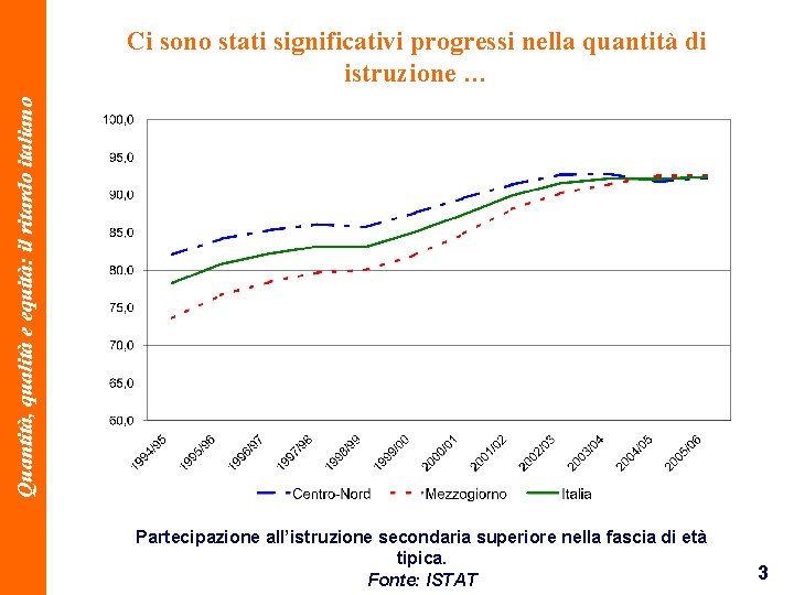 Quantità, qualità e equità: il ritardo italiano Ci sono stati significativi progressi nella quantità