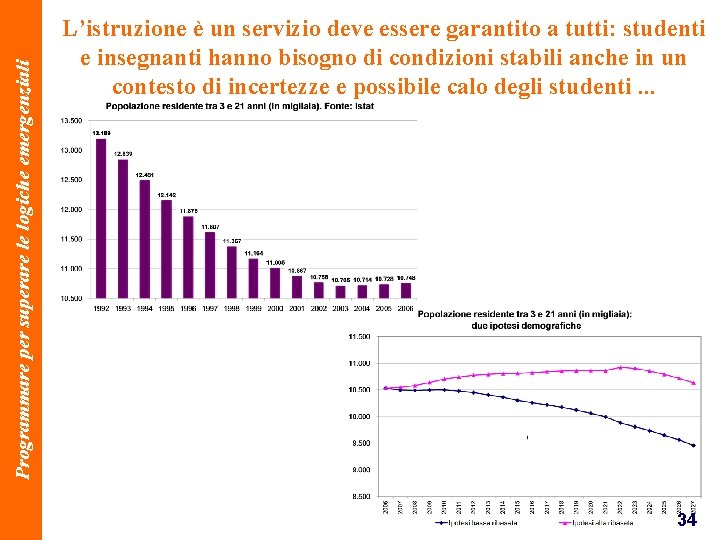 Programmare per superare le logiche emergenziali L’istruzione è un servizio deve essere garantito a