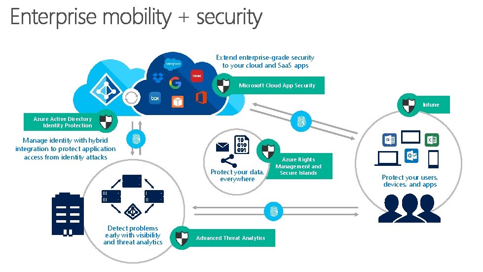 Extend enterprise-grade security to your cloud and Saa. S apps Microsoft Cloud App Security