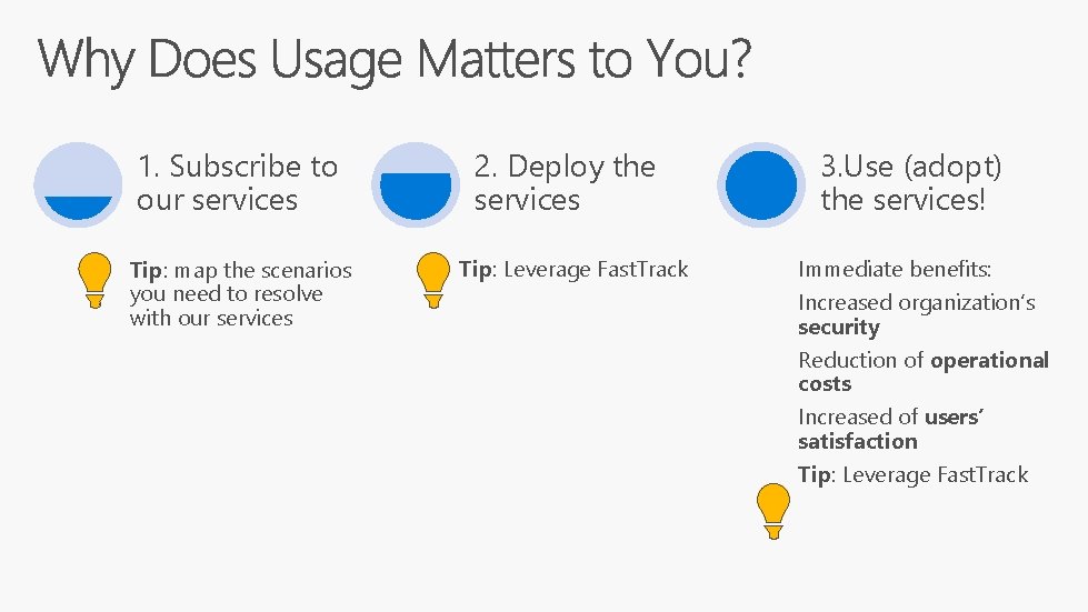 1. Subscribe to our services Tip: map the scenarios you need to resolve with