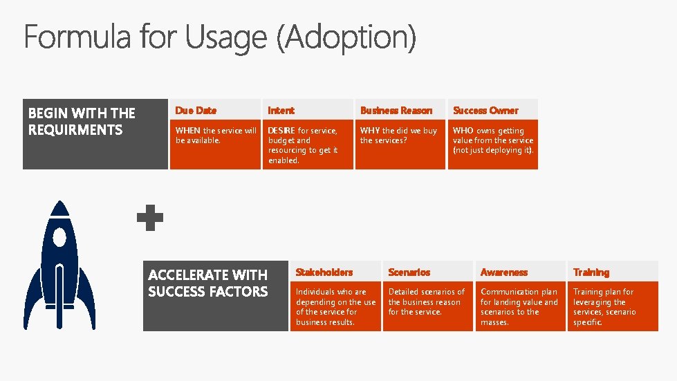 BEGIN WITH THE REQUIRMENTS Due Date Intent Business Reason Success Owner WHEN the service