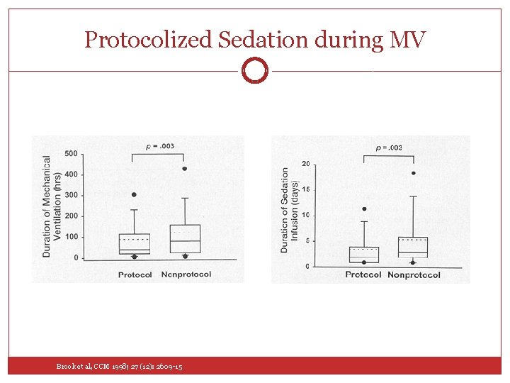 Protocolized Sedation during MV Brook et al, CCM 1998; 27 (12): 2609 -15 