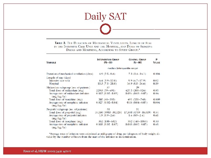 Daily SAT Kress et al, NEJM 2000; 342: 1471 -7 