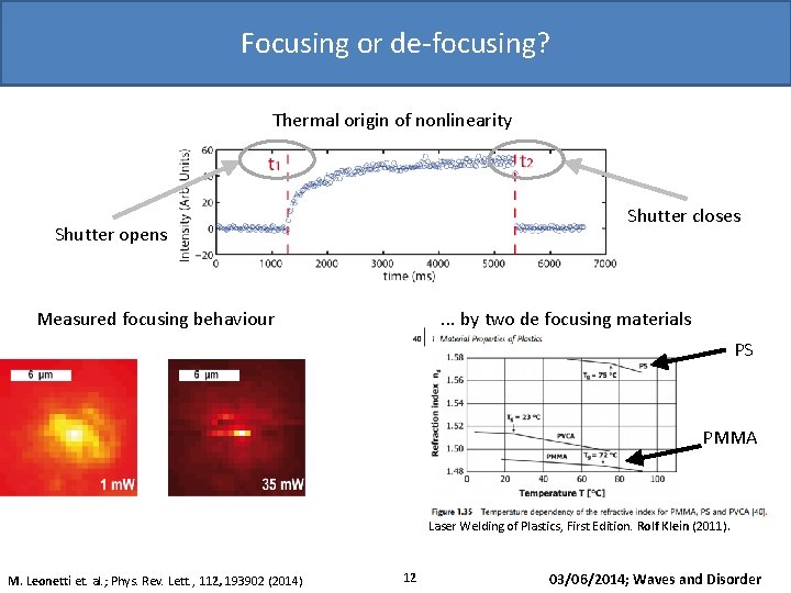 Focusing or de-focusing? Thermal origin of nonlinearity Shutter opens 1 µm Measured focusing behaviour