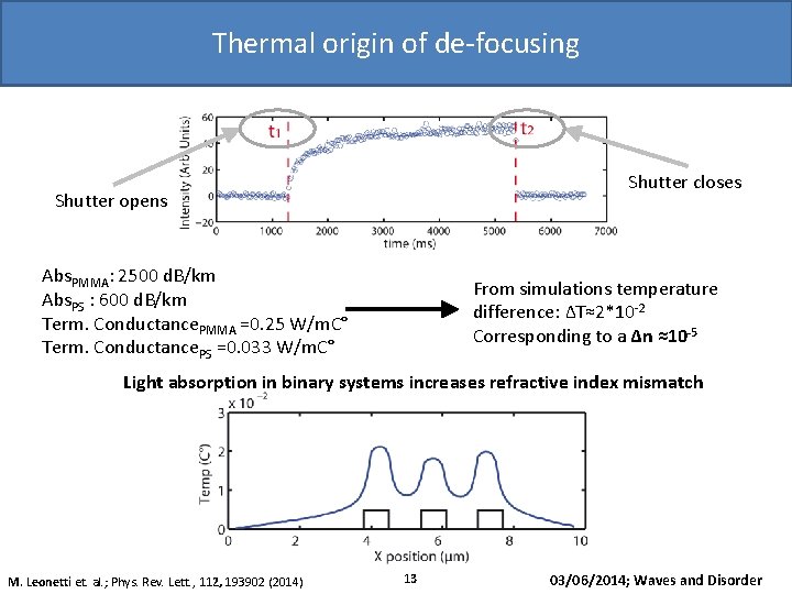Thermal origin of de-focusing Shutter opens 1 µm Abs. PMMA: 2500 d. B/km Abs.