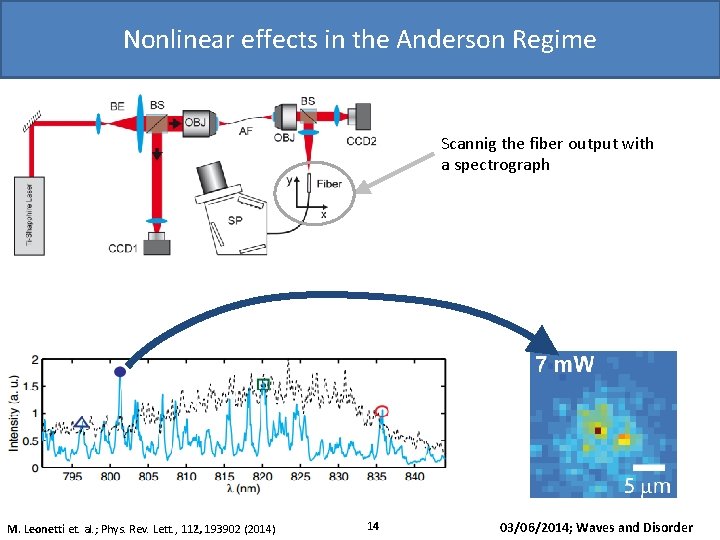Nonlinear effects in the Anderson Regime 1 µm M. Leonetti et. al. ; Phys.