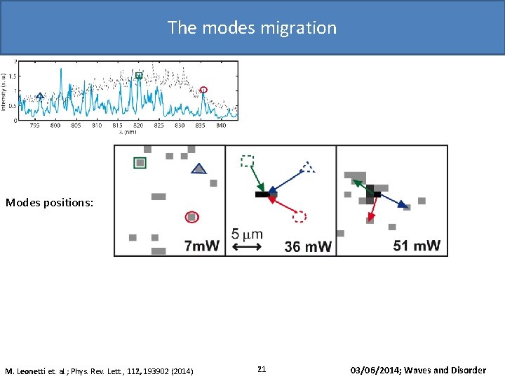 The modes migration Modes positions: M. Leonetti et. al. ; Phys. Rev. Lett. ,