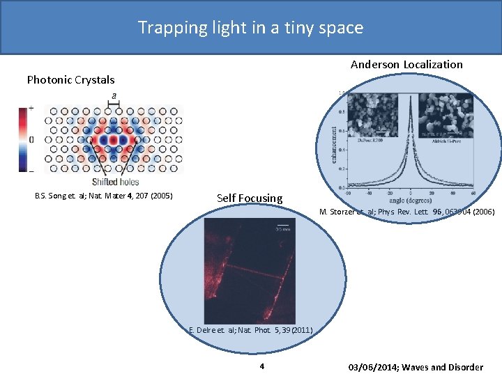 Trapping light in a tiny space Anderson Localization Photonic Crystals B. S. Song et.