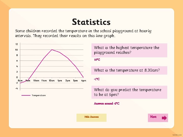 Statistics Some children recorded the temperature in the school playground at hourly intervals. They