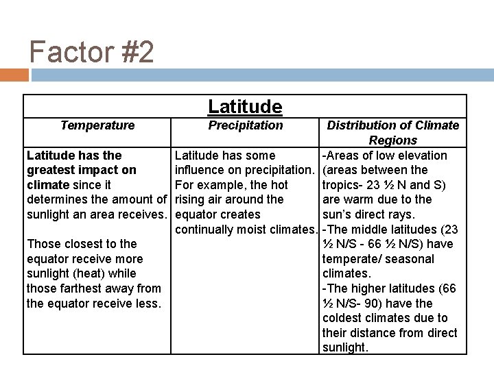 Factor #2 Latitude Temperature Precipitation Distribution of Climate Regions Latitude has the Latitude has