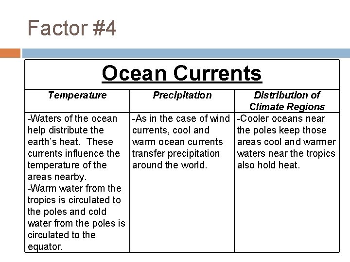 Factor #4 Ocean Currents Temperature -Waters of the ocean help distribute the earth’s heat.