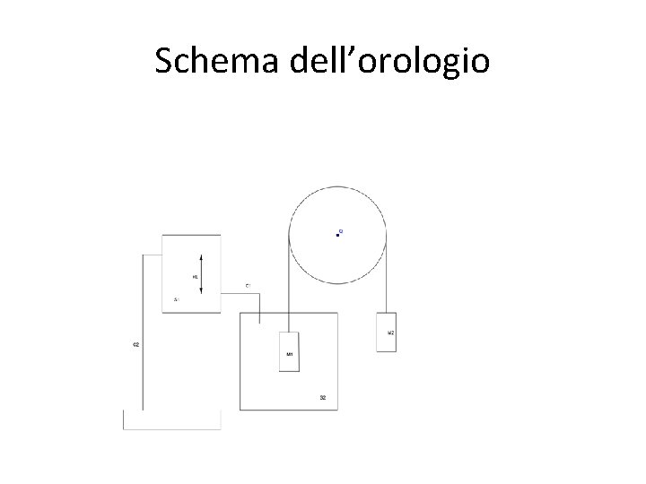 Schema dell’orologio 