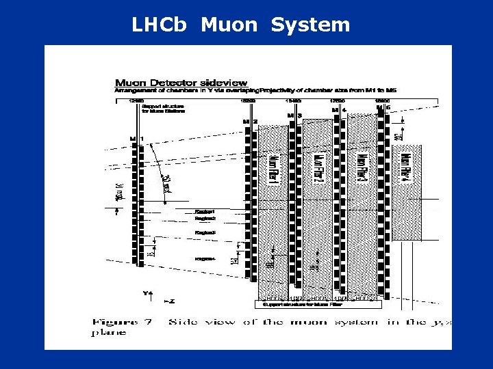 LHCb Muon System 