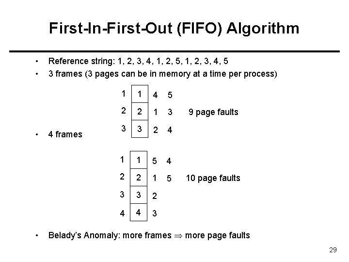 First-In-First-Out (FIFO) Algorithm • • Reference string: 1, 2, 3, 4, 1, 2, 5,