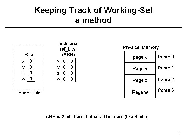 Keeping Track of Working-Set a method R_bit x 0 y 0 z 0 w