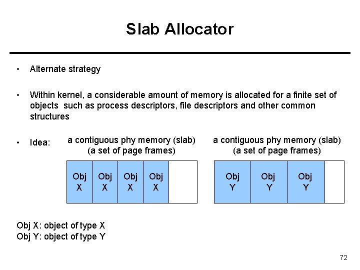 Slab Allocator • Alternate strategy • Within kernel, a considerable amount of memory is