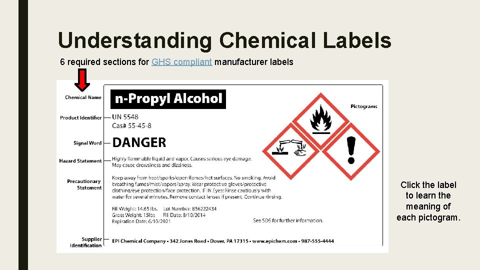 Understanding Chemical Labels 6 required sections for GHS compliant manufacturer labels Click the label