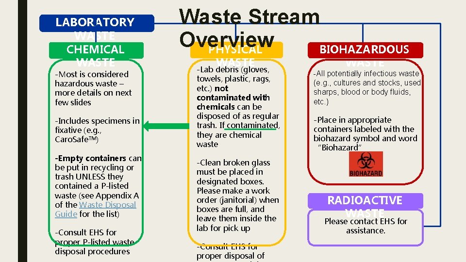 LABORATORY WASTE CHEMICAL WASTE -Most is considered hazardous waste – more details on next