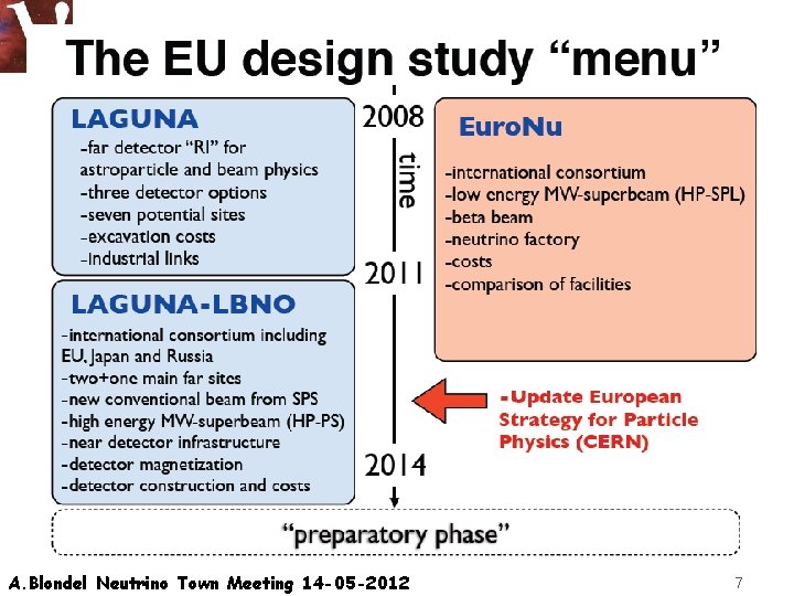 A. Blondel Neutrino Town Meeting 14 -05 -2012 7 