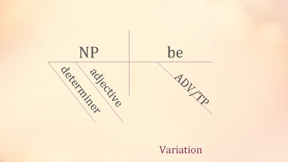 NP be e tiv jec er ad in rm te de AD V/ TP