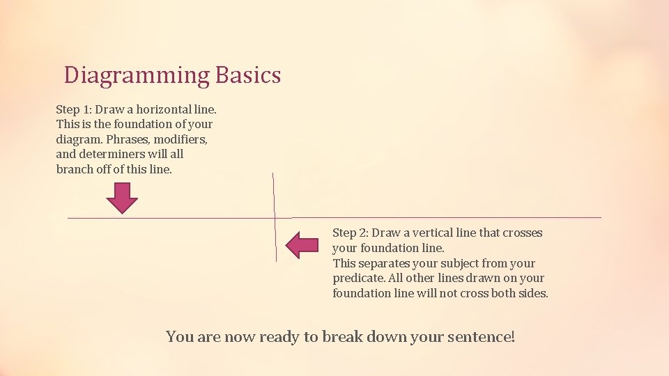 Diagramming Basics Step 1: Draw a horizontal line. This is the foundation of your