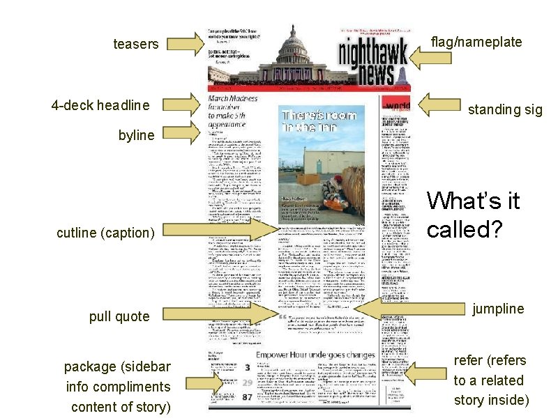 teasers 4 -deck headline flag/nameplate standing sig byline cutline (caption) pull quote package (sidebar