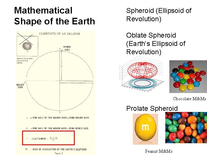 Mathematical Shape of the Earth Spheroid (Ellipsoid of Revolution) Oblate Spheroid (Earth’s Ellipsoid of