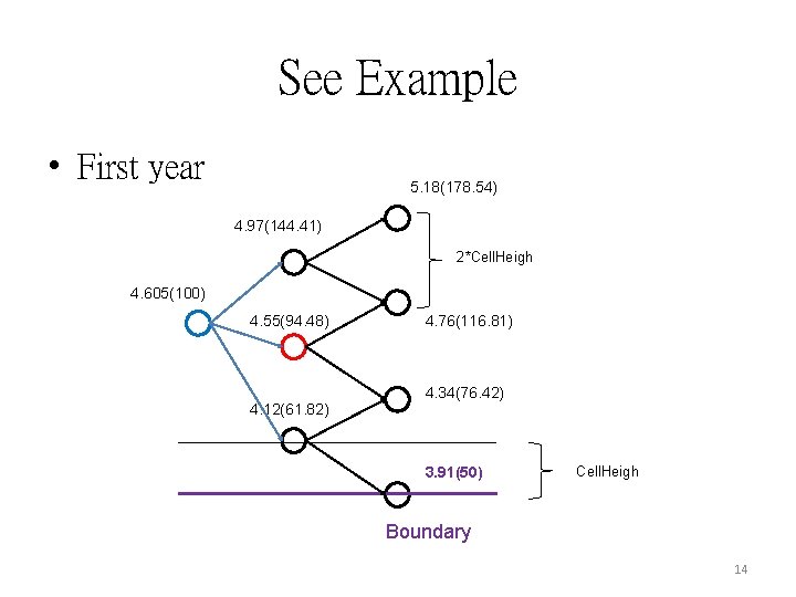 See Example • First year 5. 18(178. 54) 4. 97(144. 41) 2*Cell. Heigh 4.